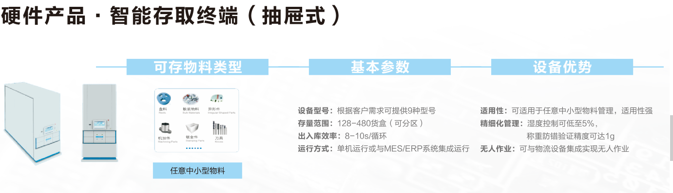 抽屜式存取數據終端