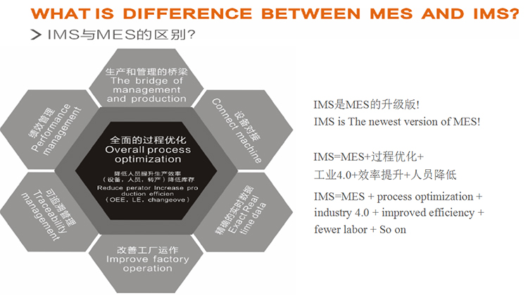 智慧工廠IMS系統