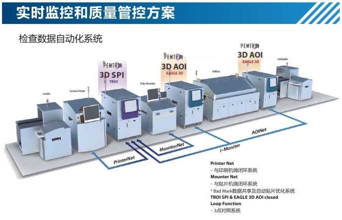 錫膏厚度檢測儀7700E在線3D-SPI監控.jpg