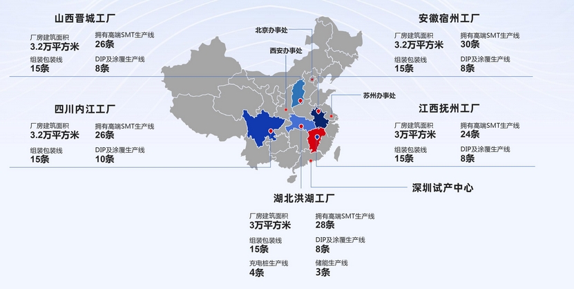 英特麗smt工廠基地.png