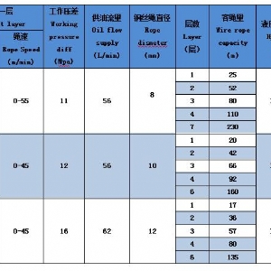 ST-20系列液壓絞車（內置馬達）