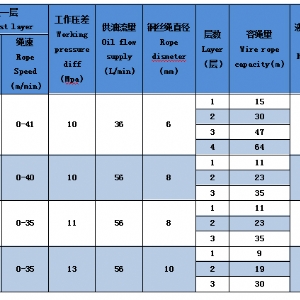 ST-08 15 20多滾筒絞車(定制)